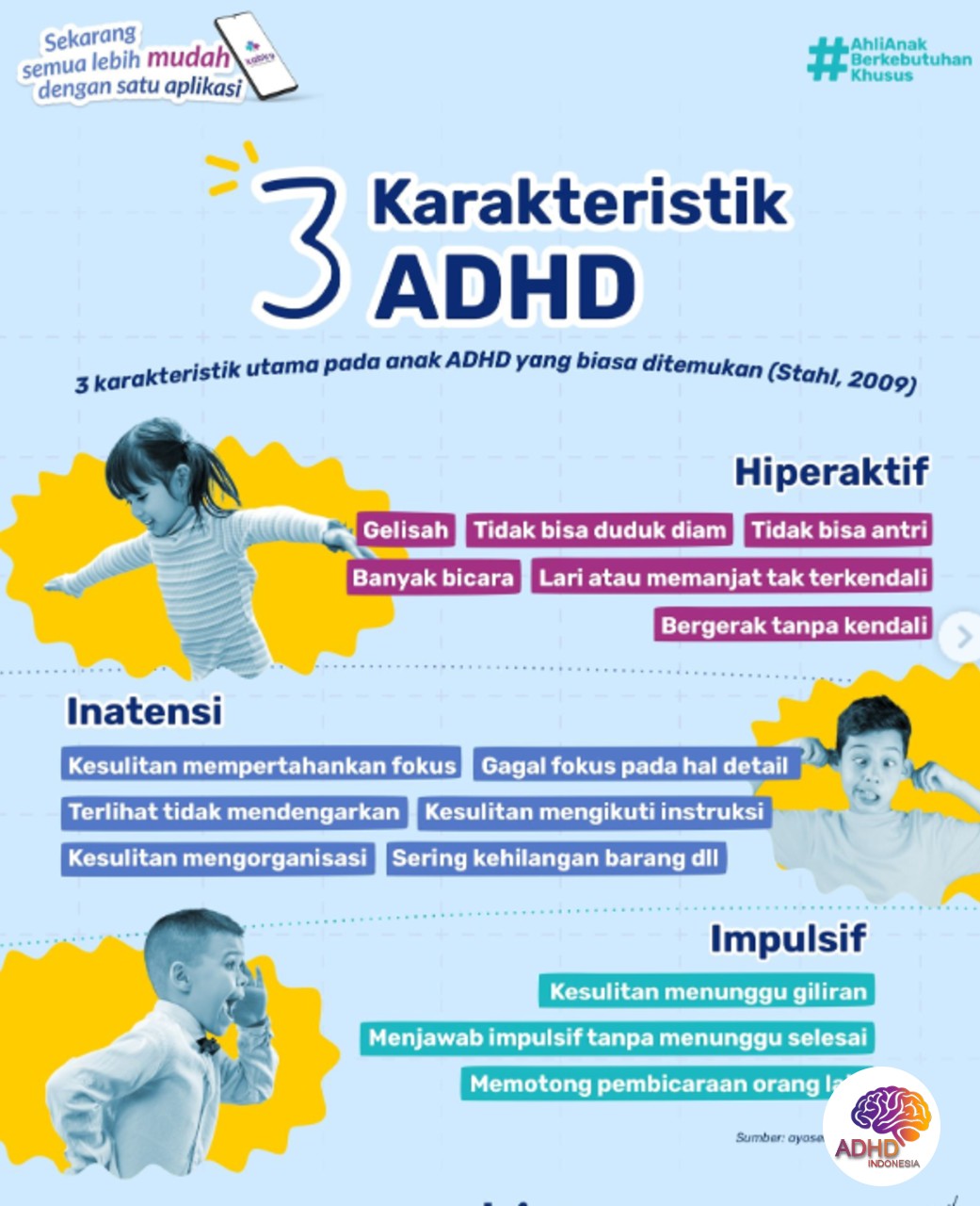 Jenis-Jenis ADHD dan Karakteristik Anak di Kabupaten Purworejo