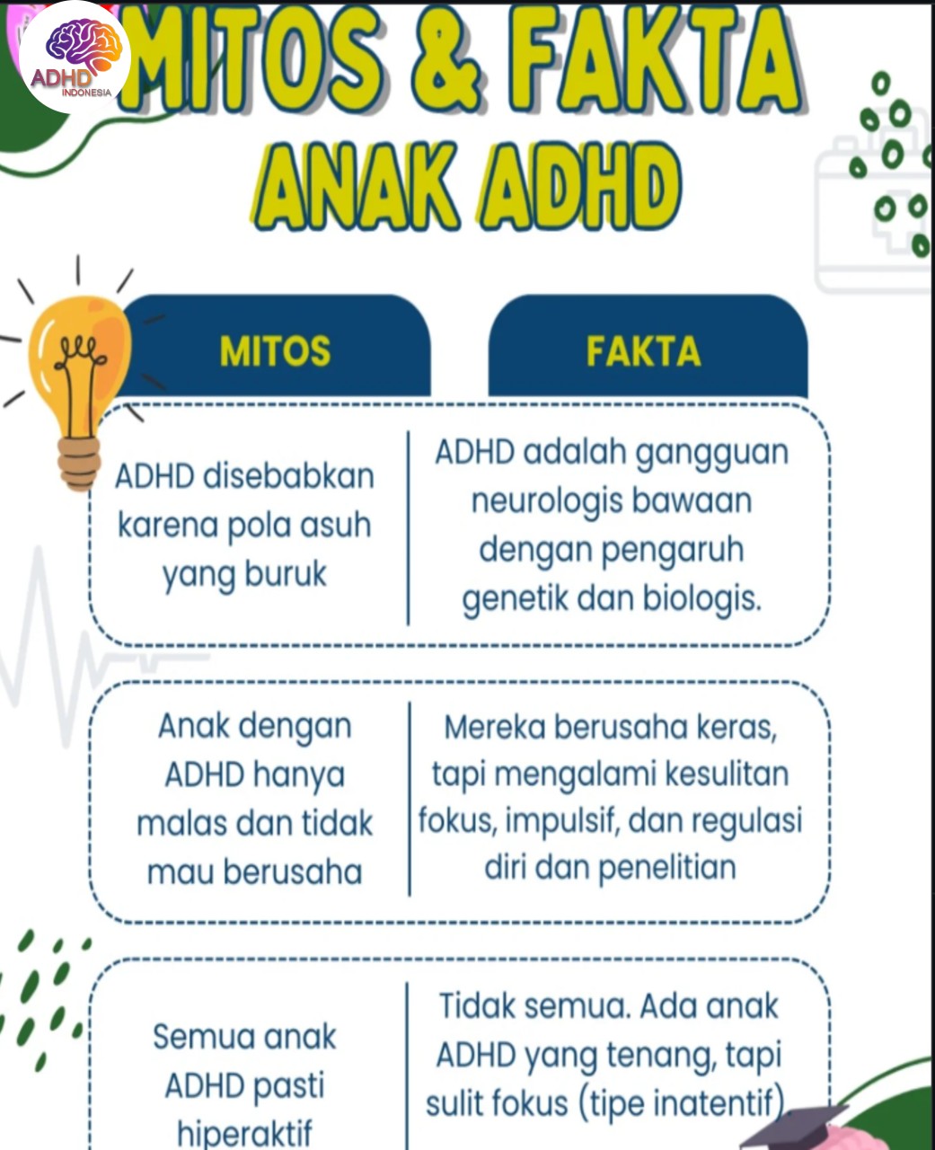 Mitos dan Fakta Seputar ADHD yang Beredar di Kabupaten Purworejo